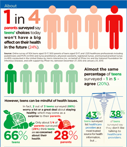 Teen Health Survey Infographic